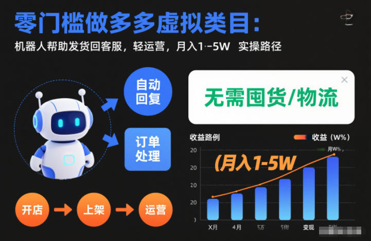 零門檻做多多虛擬類目：機(jī)器人幫助發(fā)貨回客服，輕運(yùn)營，月入1-5W實(shí)操路徑